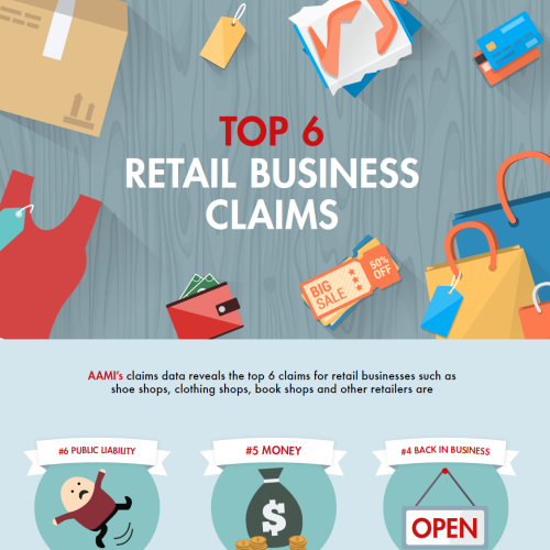 Top 6 retail business claims