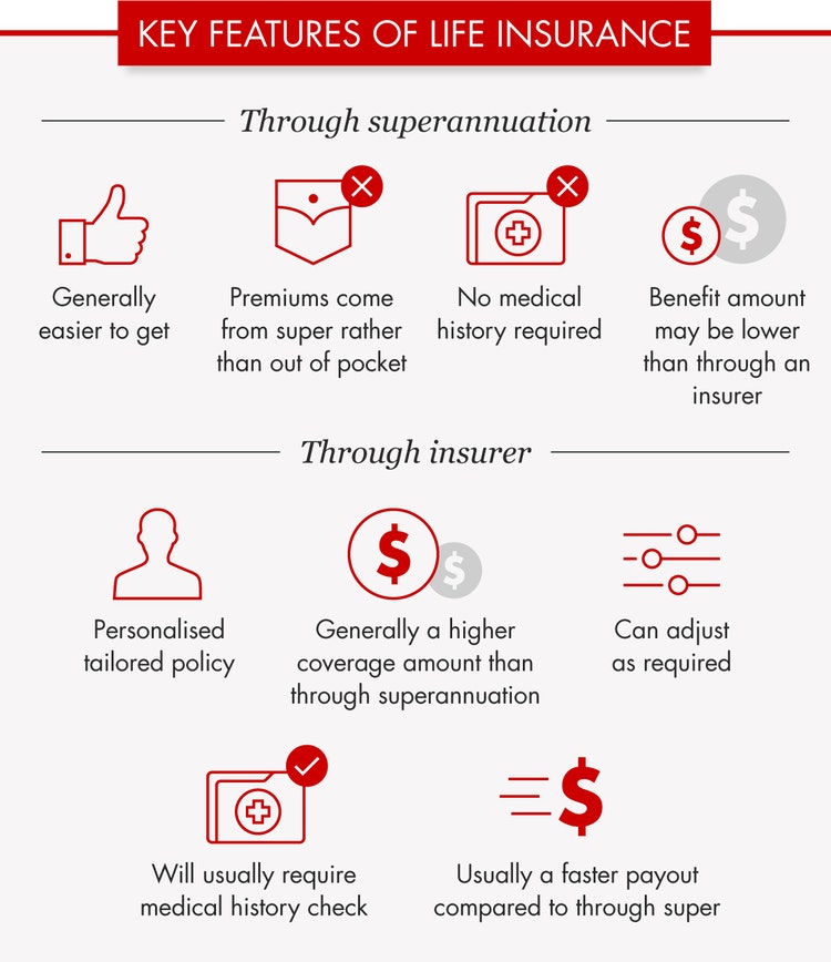 life-insurance-comparison-infographic