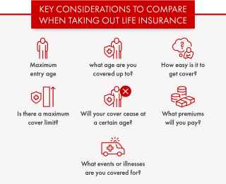 AAMI graphic on key considerastion to compare when taking out life insurance