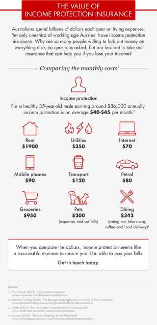 AAMI infographic on the value of income protection
