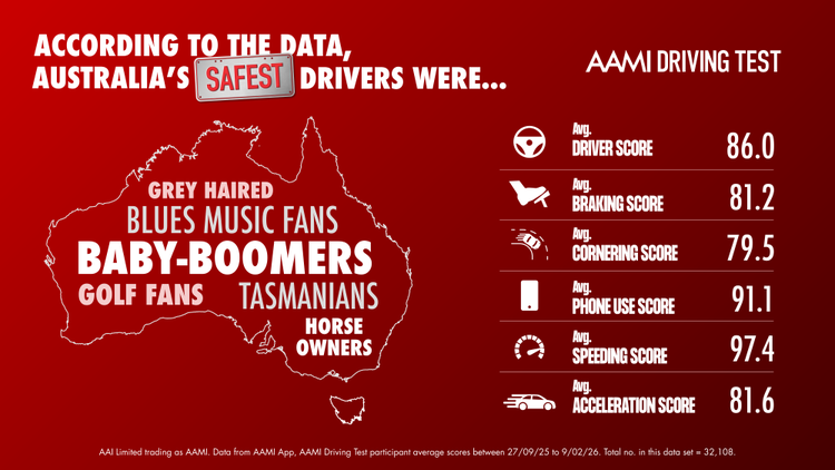 According to the data, Australia&#39;s safest drivers were grey haired, blues music fans, baby-boomers, golf fans, Tasmanians, and horse owners.