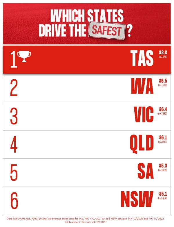 Leaderboard of states that drive the safest
